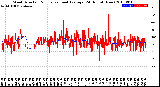 Milwaukee Weather Wind Direction<br>Normalized and Average<br>(24 Hours) (New)