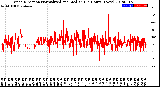 Milwaukee Weather Wind Direction<br>Normalized and Median<br>(24 Hours) (New)