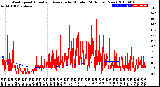 Milwaukee Weather Wind Speed<br>Actual and Average<br>by Minute<br>(24 Hours) (New)