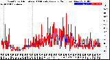 Milwaukee Weather Wind Speed<br>Actual and 10 Minute<br>Average<br>(24 Hours) (New)