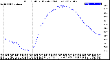 Milwaukee Weather Wind Chill<br>per Minute<br>(24 Hours)