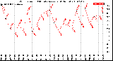 Milwaukee Weather Wind Speed<br>10 Minute Average<br>(4 Hours)