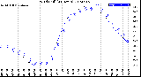 Milwaukee Weather Wind Chill<br>(24 Hours)