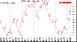 Milwaukee Weather Heat Index<br>Daily High