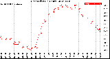 Milwaukee Weather Heat Index<br>(24 Hours)