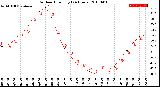 Milwaukee Weather Outdoor Humidity<br>(24 Hours)