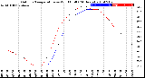 Milwaukee Weather Outdoor Temperature<br>vs Wind Chill<br>(24 Hours)