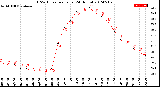 Milwaukee Weather THSW Index<br>per Hour<br>(24 Hours)