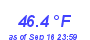 Milwaukee WeatherWind Chill Low Month