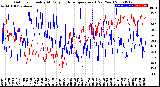 Milwaukee Weather Outdoor Humidity<br>At Daily High<br>Temperature<br>(Past Year)