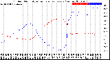 Milwaukee Weather Outdoor Humidity<br>vs Temperature<br>Every 5 Minutes