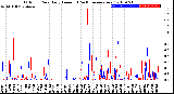 Milwaukee Weather Outdoor Rain<br>Daily Amount<br>(Past/Previous Year)