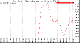 Milwaukee Weather Rain Rate<br>15 Minute Average<br>Past 6 Hours