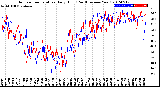 Milwaukee Weather Outdoor Temperature<br>Daily High<br>(Past/Previous Year)