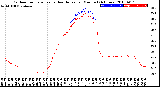 Milwaukee Weather Outdoor Temperature<br>vs Heat Index<br>per Minute<br>(24 Hours)