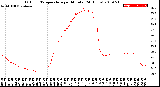 Milwaukee Weather Outdoor Temperature<br>per Minute<br>(24 Hours)