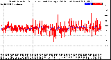 Milwaukee Weather Wind Direction<br>Normalized and Average<br>(24 Hours) (New)