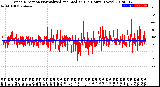 Milwaukee Weather Wind Direction<br>Normalized and Median<br>(24 Hours) (New)