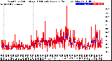 Milwaukee Weather Wind Speed<br>Actual and 10 Minute<br>Average<br>(24 Hours) (New)