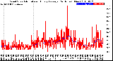 Milwaukee Weather Wind Speed<br>Actual and Hourly<br>Average<br>(24 Hours) (New)