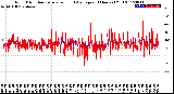 Milwaukee Weather Wind Direction<br>Normalized and Average<br>(24 Hours) (Old)