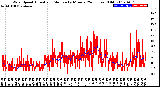 Milwaukee Weather Wind Speed<br>Actual and Median<br>by Minute<br>(24 Hours) (Old)