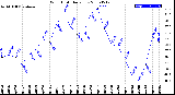 Milwaukee Weather Wind Chill<br>Daily Low