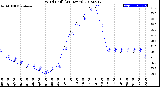 Milwaukee Weather Wind Chill<br>(24 Hours)