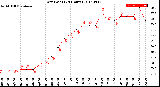 Milwaukee Weather Dew Point<br>(24 Hours)