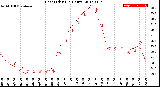 Milwaukee Weather Heat Index<br>(24 Hours)