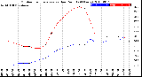 Milwaukee Weather Outdoor Temperature<br>vs Dew Point<br>(24 Hours)