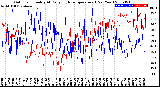 Milwaukee Weather Outdoor Humidity<br>At Daily High<br>Temperature<br>(Past Year)