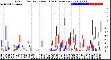 Milwaukee Weather Outdoor Rain<br>Daily Amount<br>(Past/Previous Year)