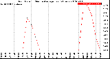 Milwaukee Weather Rain Rate<br>15 Minute Average<br>Past 6 Hours