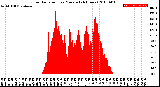 Milwaukee Weather Solar Radiation<br>per Minute<br>(24 Hours)