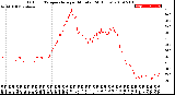 Milwaukee Weather Outdoor Temperature<br>per Minute<br>(24 Hours)