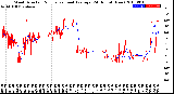 Milwaukee Weather Wind Direction<br>Normalized and Average<br>(24 Hours) (New)