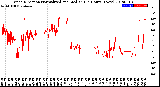 Milwaukee Weather Wind Direction<br>Normalized and Median<br>(24 Hours) (New)