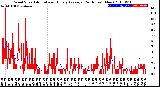 Milwaukee Weather Wind Speed<br>Actual and Hourly<br>Average<br>(24 Hours) (New)