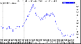 Milwaukee Weather Wind Chill<br>per Minute<br>(24 Hours)