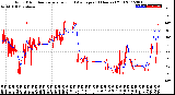 Milwaukee Weather Wind Direction<br>Normalized and Average<br>(24 Hours) (Old)