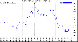 Milwaukee Weather Wind Chill<br>(24 Hours)