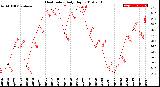 Milwaukee Weather Heat Index<br>Daily High