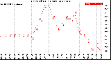 Milwaukee Weather Heat Index<br>(24 Hours)