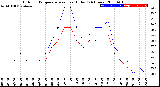 Milwaukee Weather Outdoor Temperature<br>vs Heat Index<br>(24 Hours)