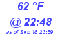 Milwaukee Weather Dewpoint High Low Today