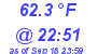 Milwaukee Weather Temperature Low Today