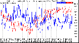 Milwaukee Weather Outdoor Humidity<br>At Daily High<br>Temperature<br>(Past Year)