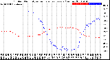 Milwaukee Weather Outdoor Humidity<br>vs Temperature<br>Every 5 Minutes