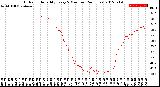 Milwaukee Weather Outdoor Humidity<br>Every 5 Minutes<br>(24 Hours)